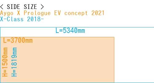 #Aygo X Prologue EV concept 2021 + X-Class 2018-